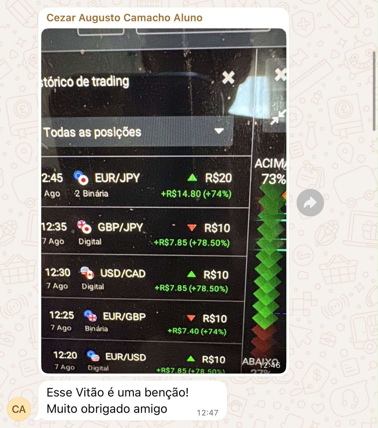 Print de resultado enviado por Cezar Augusto Camacho